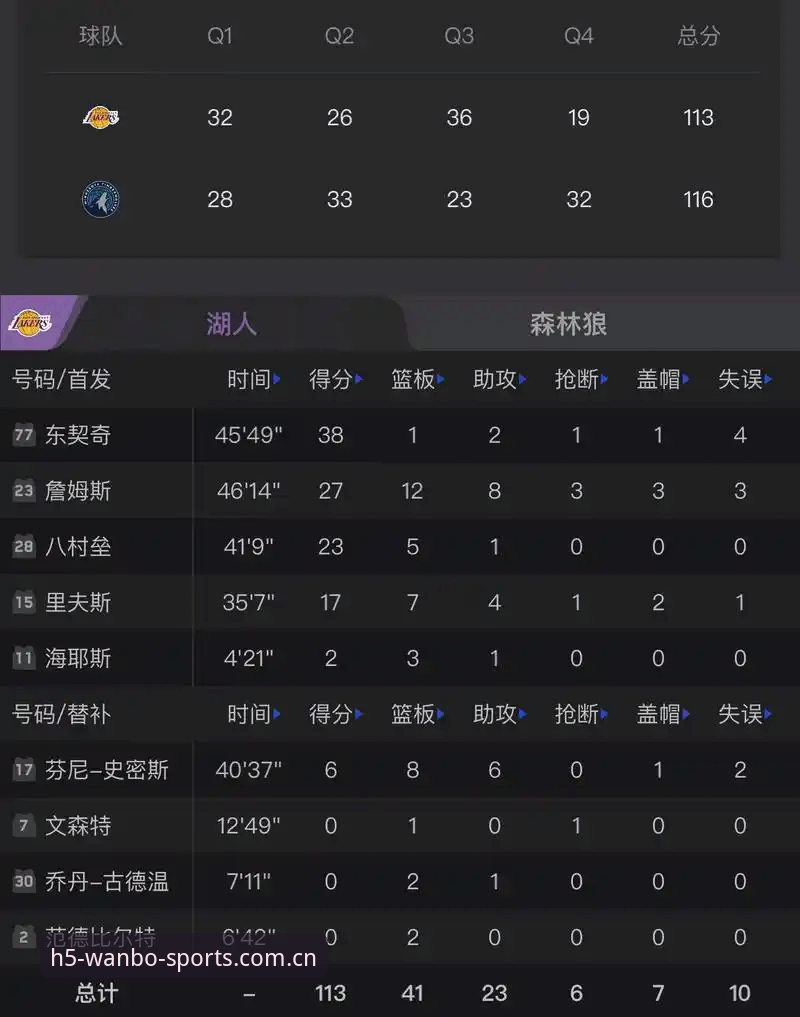 湖人休赛期操作教程：用万博体育全站APP解读管理层每一步